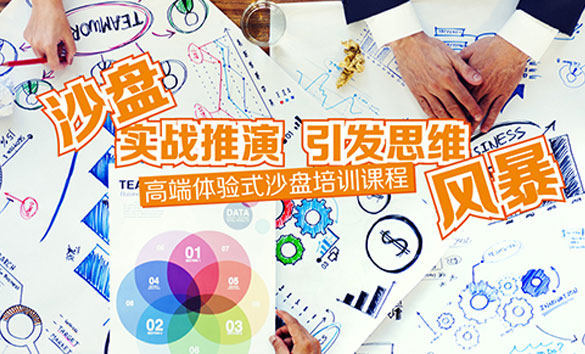 企业运营沙盘